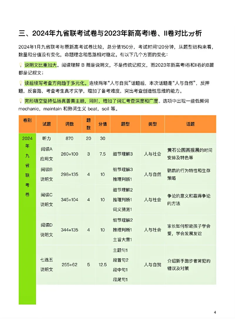 英语九省联考与高考真题研究(1)_2024年4月_024月合集_2024届九省联考与高考真题研究考情分析-九科