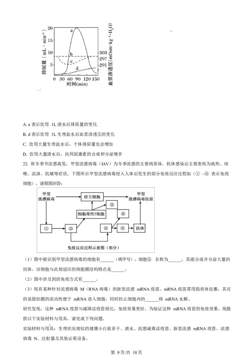 江苏省盐城市五校联考2024-2025学年高二上学期1月期末生物试题Word版无答案_2024-2025高二（7-7月题库）_2025年02月试卷_0213江苏省盐城市五校联考2024-2025学年高二上学期1月期末考试