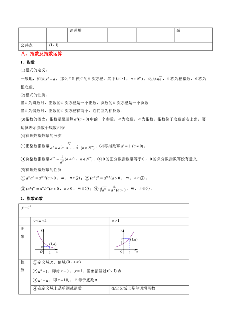 专题05函数的概念与性质（4大考向真题解读）-解析版_2024-2025高三（6-6月题库）_2024年08月试卷_08202025版《真题题源解密-专题分类》数学
