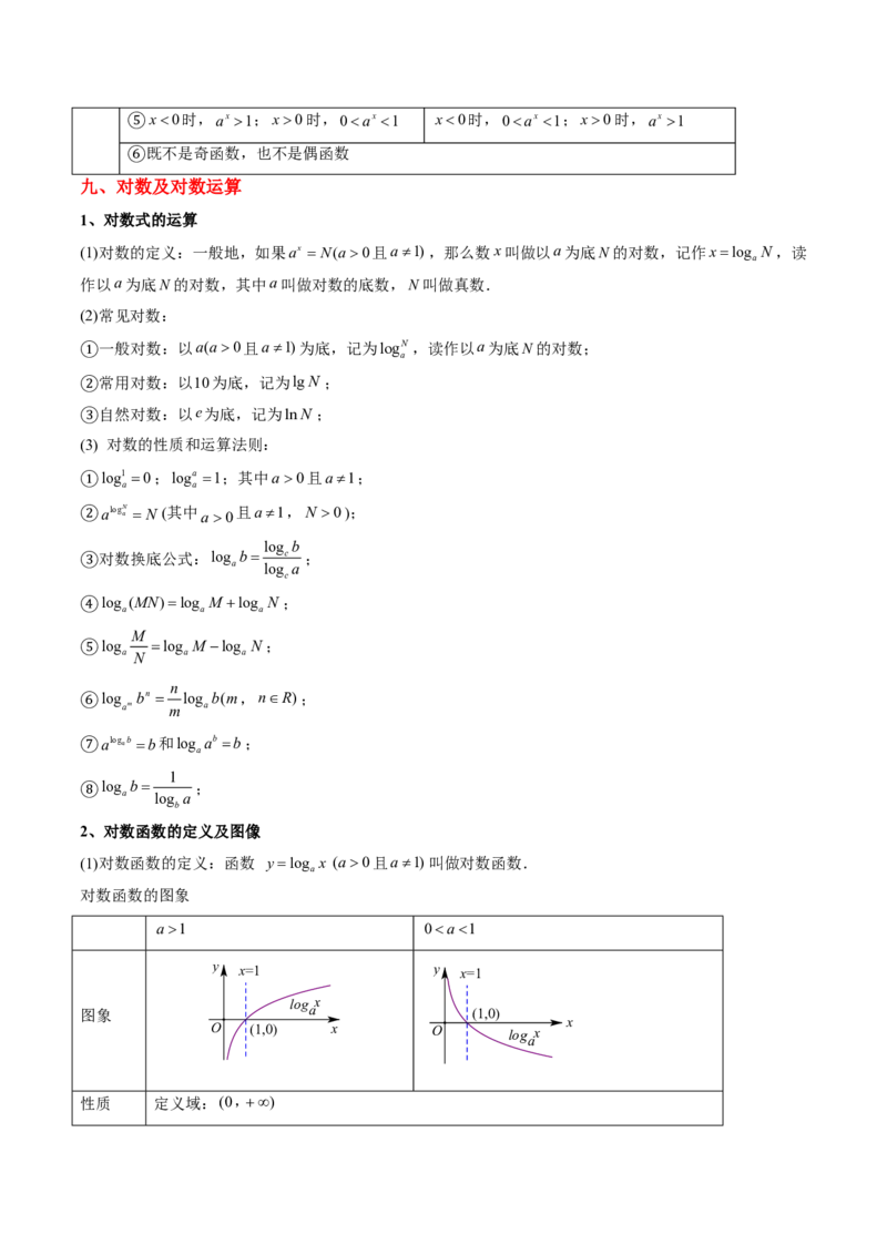 专题05函数的概念与性质（4大考向真题解读）-解析版_2024-2025高三（6-6月题库）_2024年08月试卷_08202025版《真题题源解密-专题分类》数学