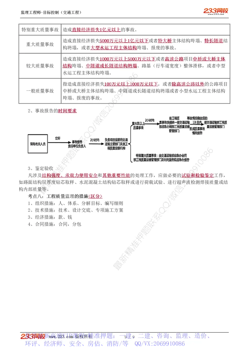 WM_Removed_1-2_监理工程师_2025监理工程师_2025年监理工程师-各大机构_2025年监理-交通目标_05.高频考点-孙.媛媛_基础篇