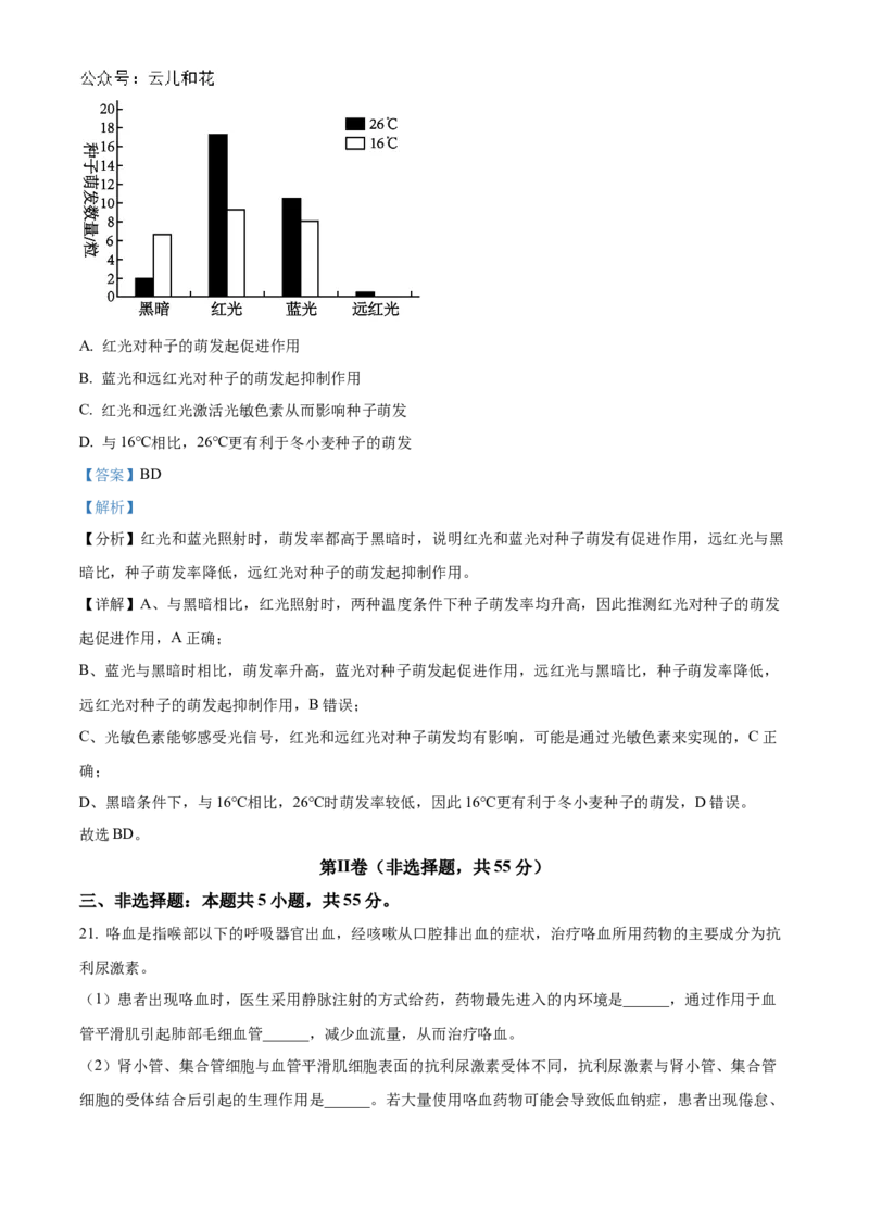 山东省德州市2024-2025学年高二上学期11月期中生物试题Word版含解析_2024-2025高二（7-7月题库）_2024年12月试卷_1201山东省德州市2024-2025学年高二上学期11月期中考试