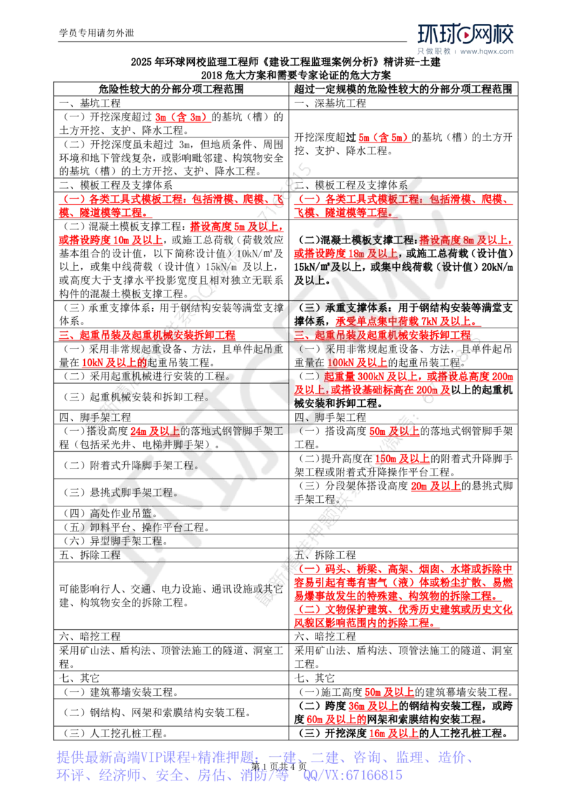 WM_08.基本知识点六建设工程安全生产管理的监理工作（三）_监理工程师_2025监理工程师_2025年监理工程师-各大机构_2025年监理-土建案例_机构1-HQ_01.精讲班-王.双赠_讲义