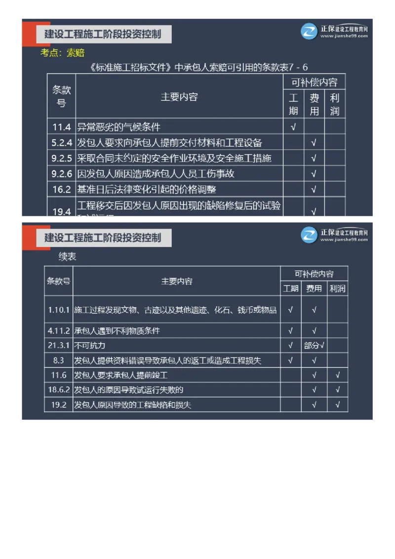WM_01-2025年《土建控制》大咖密训_监理工程师_2025监理工程师_2025年监理工程师-各大机构_2025年监理-土建目标_机构2-JG_07.大咖密训-李.娜