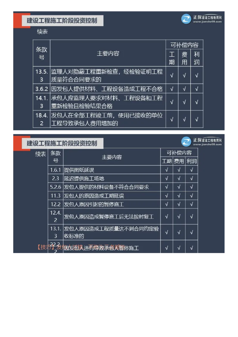 WM_01-2025年《土建控制》大咖密训_监理工程师_2025监理工程师_2025年监理工程师-各大机构_2025年监理-土建目标_机构2-JG_07.大咖密训-李.娜