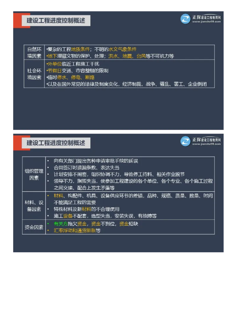 WM_01-2025年《土建控制》大咖密训_监理工程师_2025监理工程师_2025年监理工程师-各大机构_2025年监理-土建目标_机构2-JG_07.大咖密训-李.娜