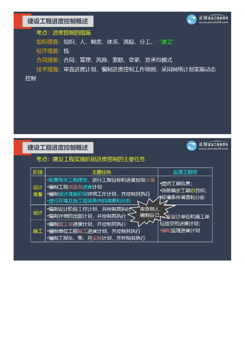 WM_01-2025年《土建控制》大咖密训_监理工程师_2025监理工程师_2025年监理工程师-各大机构_2025年监理-土建目标_机构2-JG_07.大咖密训-李.娜