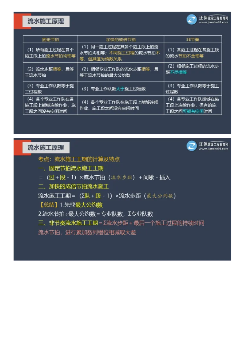 WM_01-2025年《土建控制》大咖密训_监理工程师_2025监理工程师_2025年监理工程师-各大机构_2025年监理-土建目标_机构2-JG_07.大咖密训-李.娜