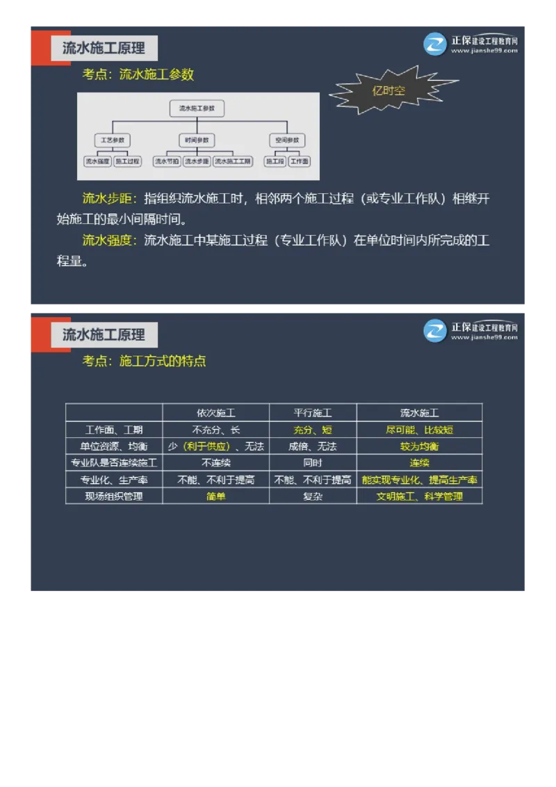 WM_01-2025年《土建控制》大咖密训_监理工程师_2025监理工程师_2025年监理工程师-各大机构_2025年监理-土建目标_机构2-JG_07.大咖密训-李.娜