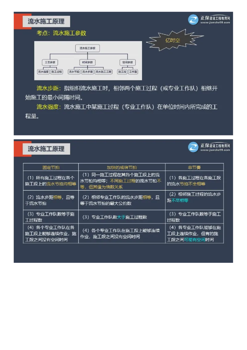 WM_01-2025年《土建控制》大咖密训_监理工程师_2025监理工程师_2025年监理工程师-各大机构_2025年监理-土建目标_机构2-JG_07.大咖密训-李.娜