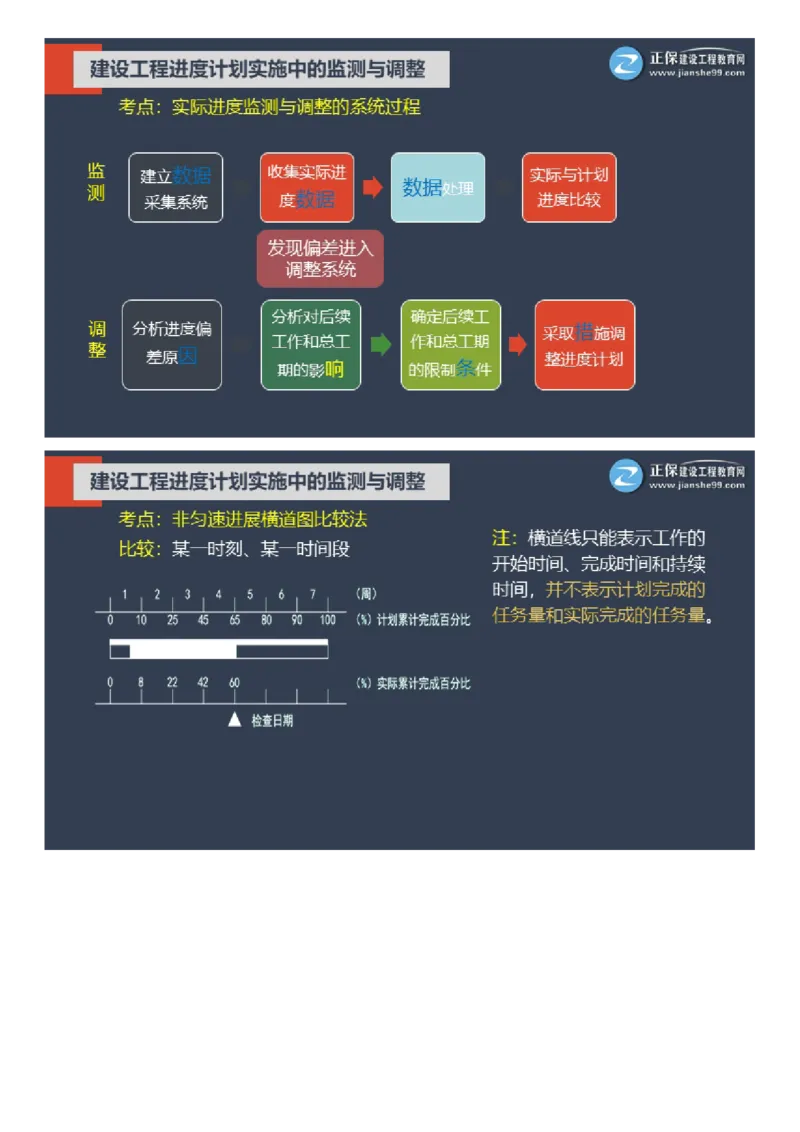 WM_01-2025年《土建控制》大咖密训_监理工程师_2025监理工程师_2025年监理工程师-各大机构_2025年监理-土建目标_机构2-JG_07.大咖密训-李.娜