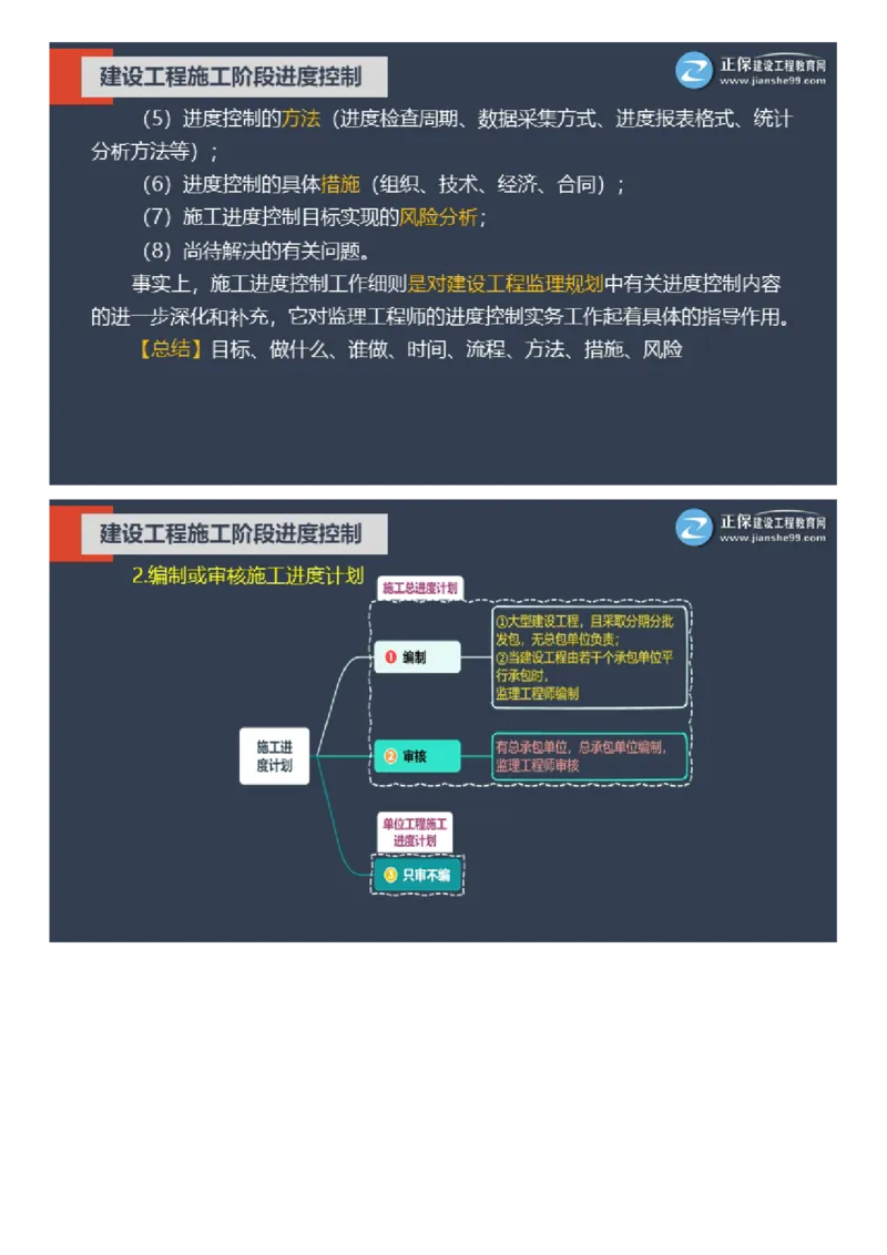 WM_01-2025年《土建控制》大咖密训_监理工程师_2025监理工程师_2025年监理工程师-各大机构_2025年监理-土建目标_机构2-JG_07.大咖密训-李.娜