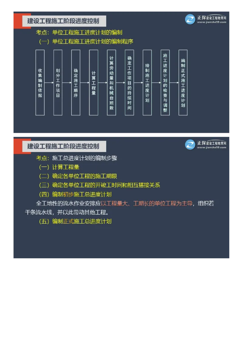 WM_01-2025年《土建控制》大咖密训_监理工程师_2025监理工程师_2025年监理工程师-各大机构_2025年监理-土建目标_机构2-JG_07.大咖密训-李.娜