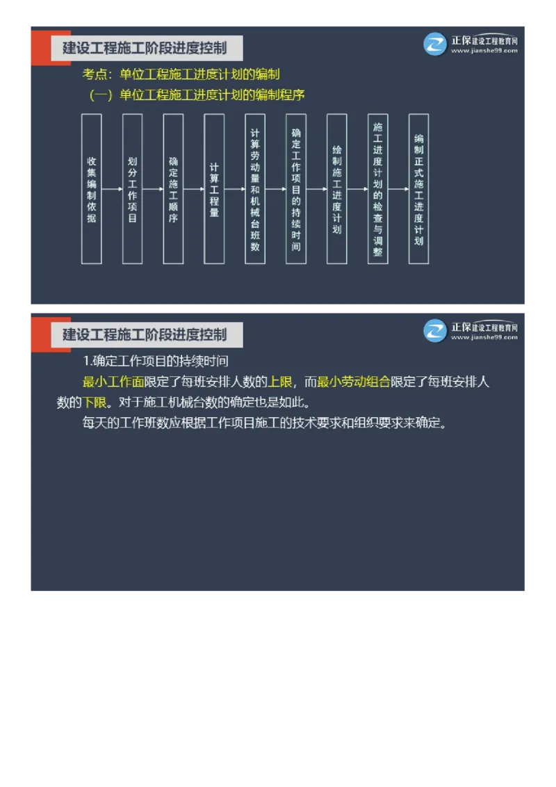 WM_01-2025年《土建控制》大咖密训_监理工程师_2025监理工程师_2025年监理工程师-各大机构_2025年监理-土建目标_机构2-JG_07.大咖密训-李.娜