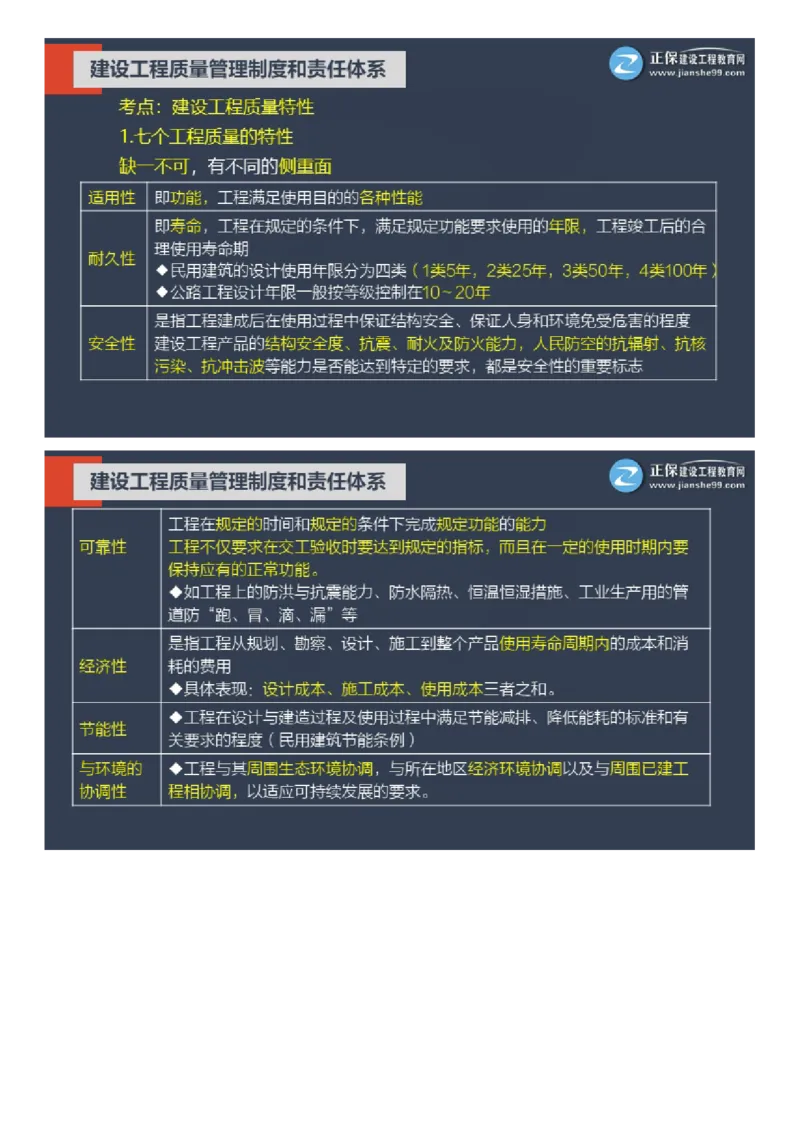 WM_01-2025年《土建控制》大咖密训_监理工程师_2025监理工程师_2025年监理工程师-各大机构_2025年监理-土建目标_机构2-JG_07.大咖密训-李.娜