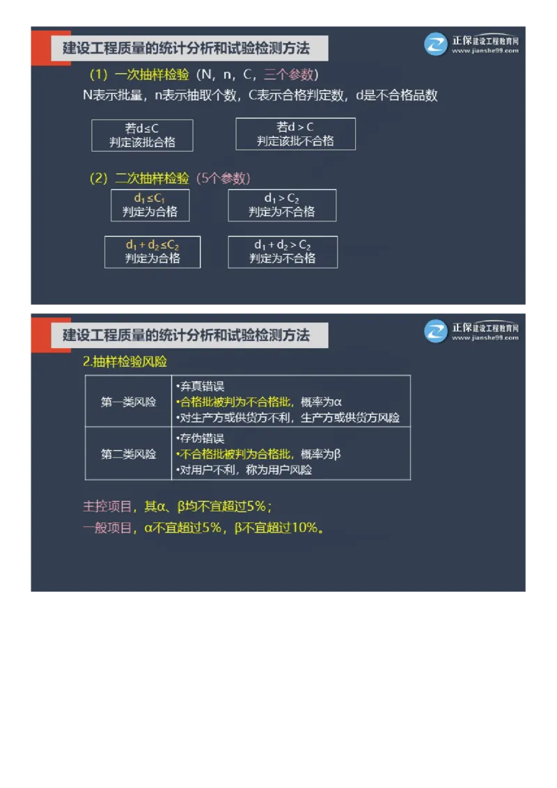 WM_01-2025年《土建控制》大咖密训_监理工程师_2025监理工程师_2025年监理工程师-各大机构_2025年监理-土建目标_机构2-JG_07.大咖密训-李.娜