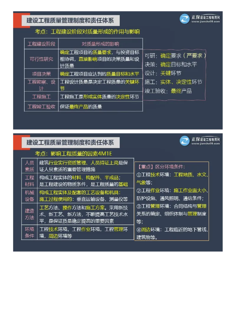 WM_01-2025年《土建控制》大咖密训_监理工程师_2025监理工程师_2025年监理工程师-各大机构_2025年监理-土建目标_机构2-JG_07.大咖密训-李.娜