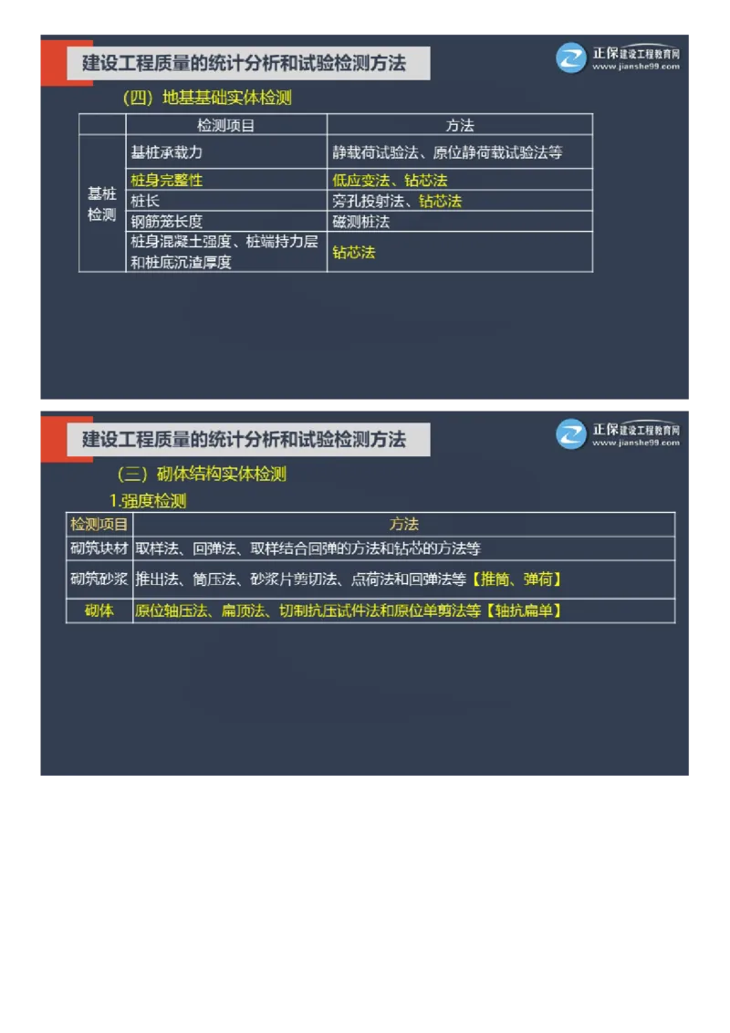 WM_01-2025年《土建控制》大咖密训_监理工程师_2025监理工程师_2025年监理工程师-各大机构_2025年监理-土建目标_机构2-JG_07.大咖密训-李.娜