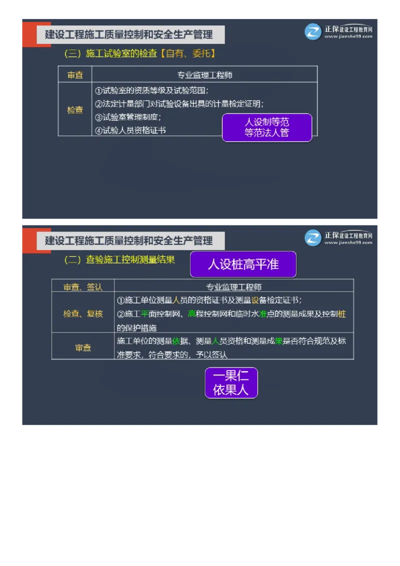 WM_01-2025年《土建控制》大咖密训_监理工程师_2025监理工程师_2025年监理工程师-各大机构_2025年监理-土建目标_机构2-JG_07.大咖密训-李.娜