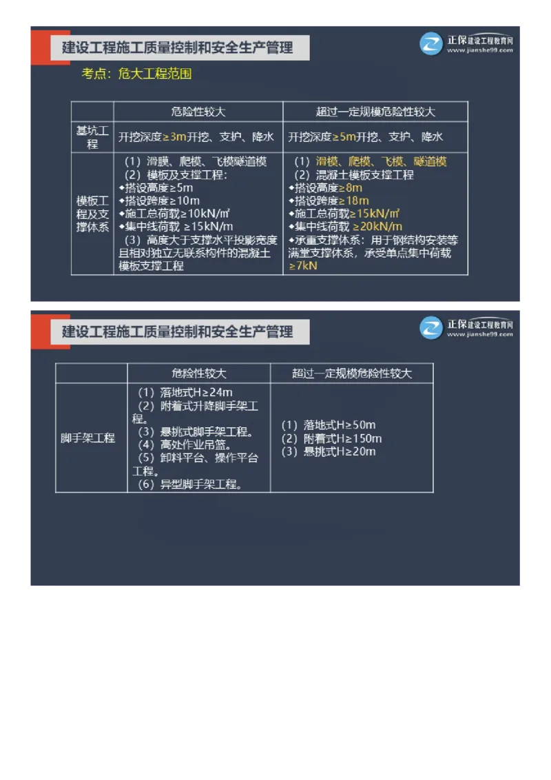 WM_01-2025年《土建控制》大咖密训_监理工程师_2025监理工程师_2025年监理工程师-各大机构_2025年监理-土建目标_机构2-JG_07.大咖密训-李.娜