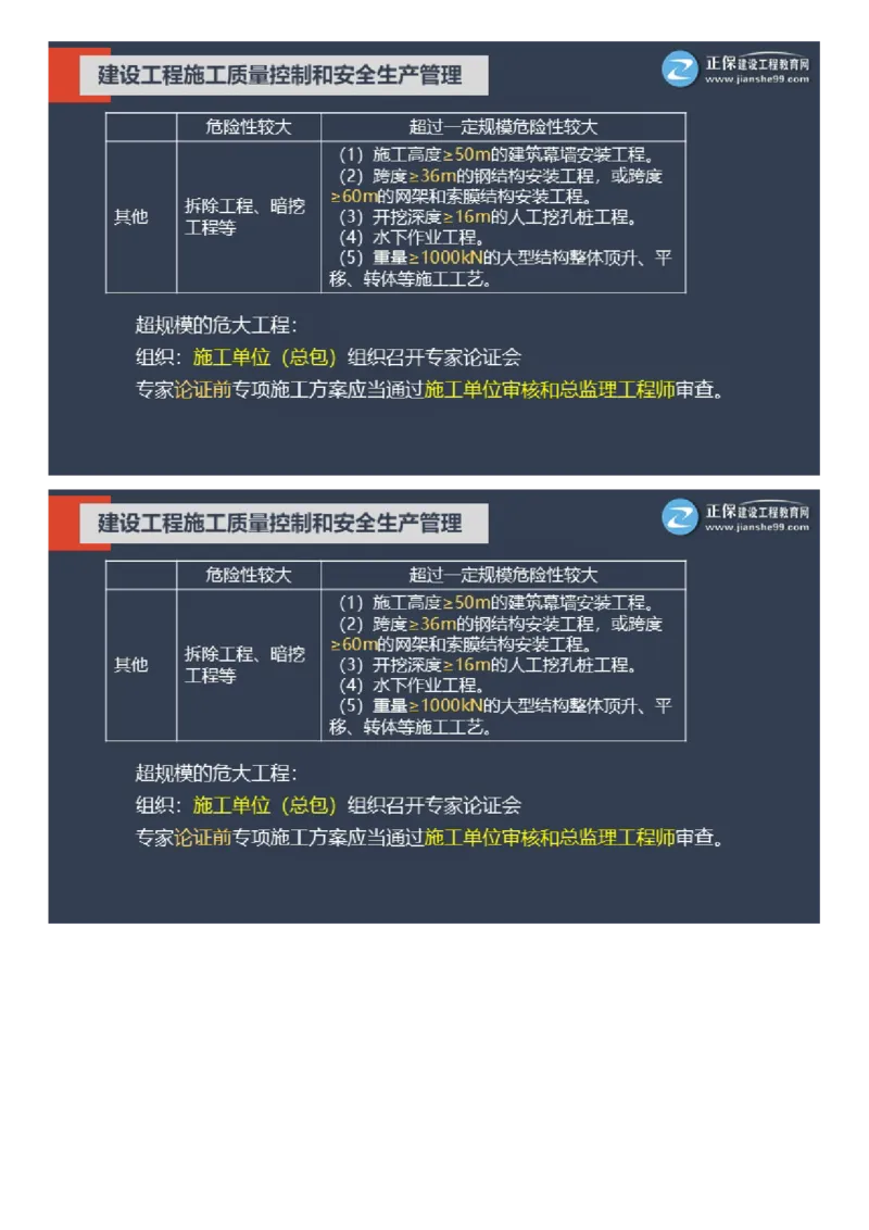 WM_01-2025年《土建控制》大咖密训_监理工程师_2025监理工程师_2025年监理工程师-各大机构_2025年监理-土建目标_机构2-JG_07.大咖密训-李.娜