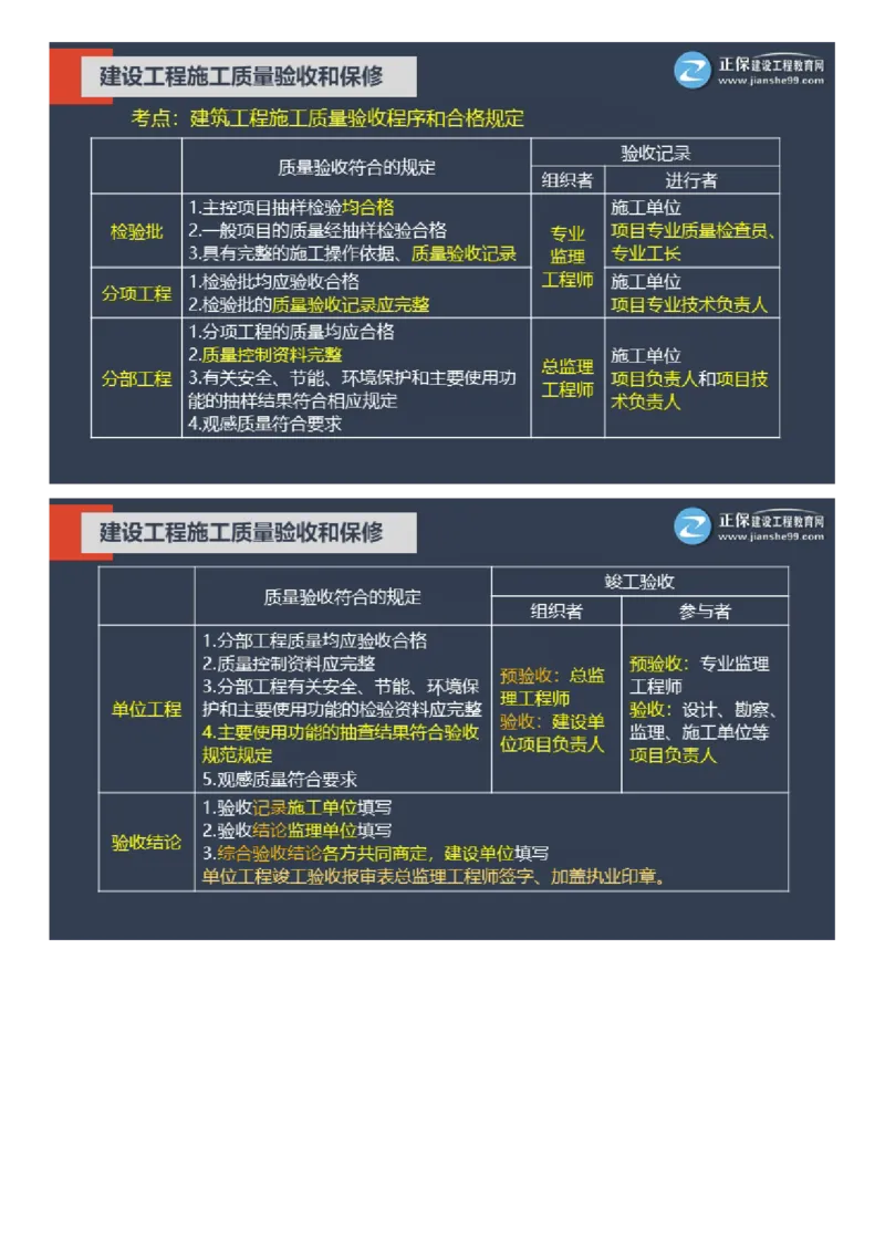 WM_01-2025年《土建控制》大咖密训_监理工程师_2025监理工程师_2025年监理工程师-各大机构_2025年监理-土建目标_机构2-JG_07.大咖密训-李.娜