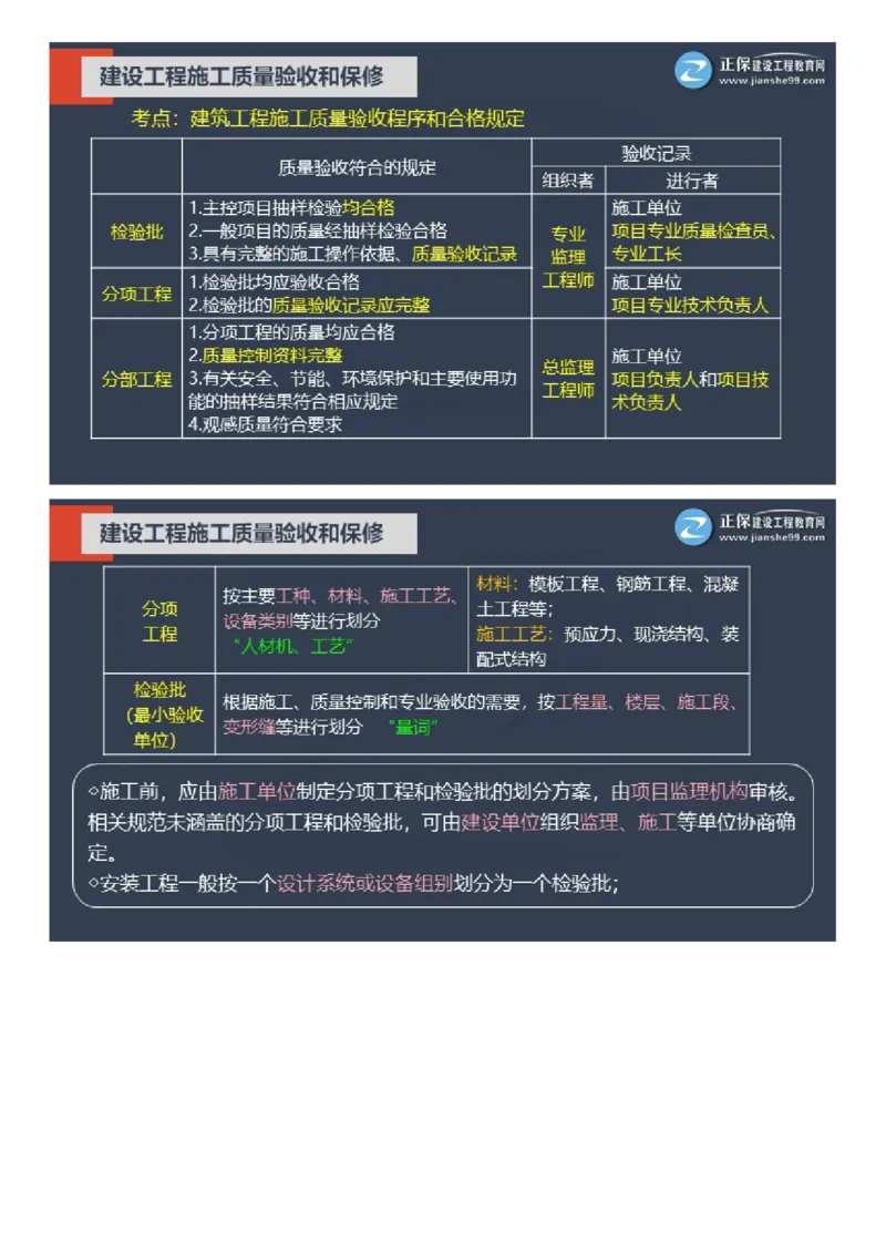 WM_01-2025年《土建控制》大咖密训_监理工程师_2025监理工程师_2025年监理工程师-各大机构_2025年监理-土建目标_机构2-JG_07.大咖密训-李.娜