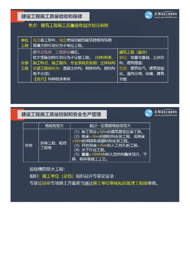 WM_01-2025年《土建控制》大咖密训_监理工程师_2025监理工程师_2025年监理工程师-各大机构_2025年监理-土建目标_机构2-JG_07.大咖密训-李.娜