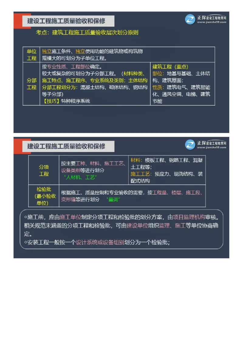 WM_01-2025年《土建控制》大咖密训_监理工程师_2025监理工程师_2025年监理工程师-各大机构_2025年监理-土建目标_机构2-JG_07.大咖密训-李.娜
