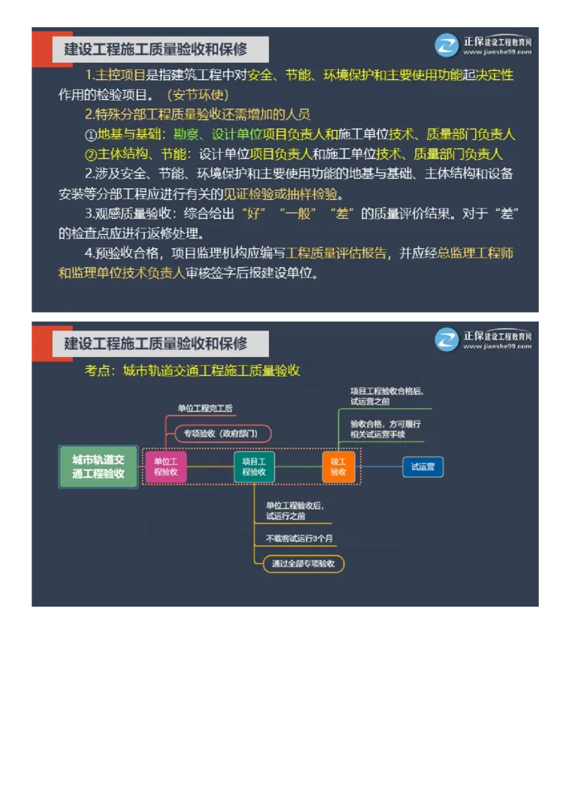 WM_01-2025年《土建控制》大咖密训_监理工程师_2025监理工程师_2025年监理工程师-各大机构_2025年监理-土建目标_机构2-JG_07.大咖密训-李.娜