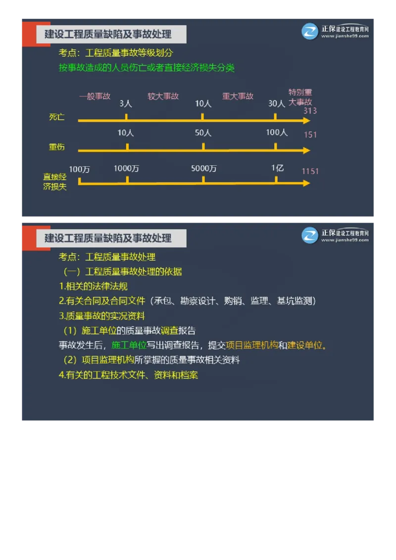 WM_01-2025年《土建控制》大咖密训_监理工程师_2025监理工程师_2025年监理工程师-各大机构_2025年监理-土建目标_机构2-JG_07.大咖密训-李.娜