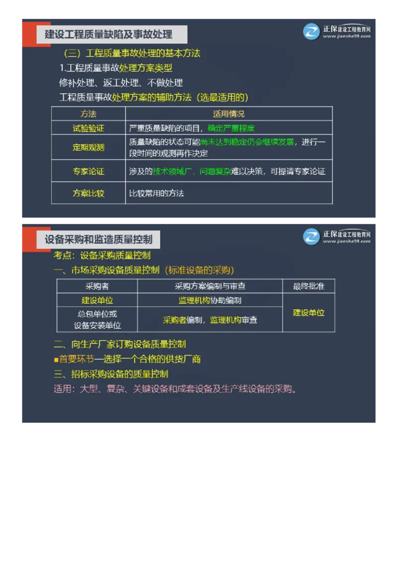 WM_01-2025年《土建控制》大咖密训_监理工程师_2025监理工程师_2025年监理工程师-各大机构_2025年监理-土建目标_机构2-JG_07.大咖密训-李.娜