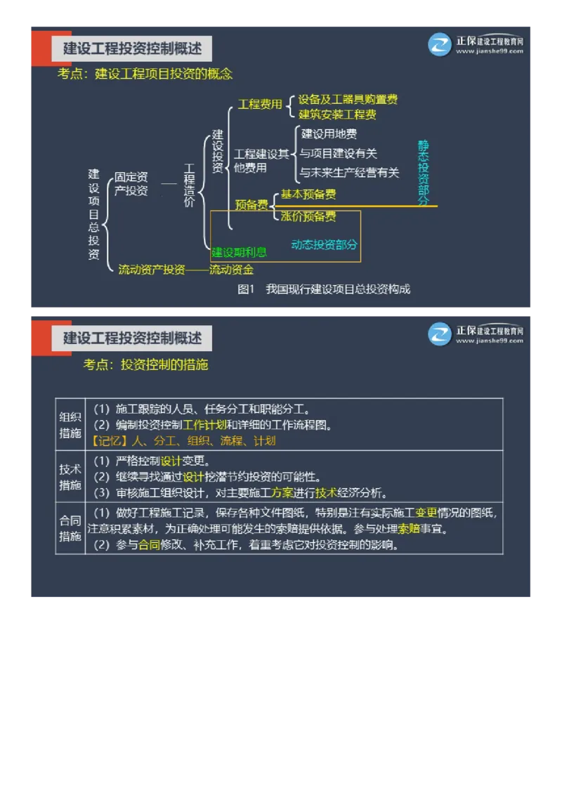 WM_01-2025年《土建控制》大咖密训_监理工程师_2025监理工程师_2025年监理工程师-各大机构_2025年监理-土建目标_机构2-JG_07.大咖密训-李.娜