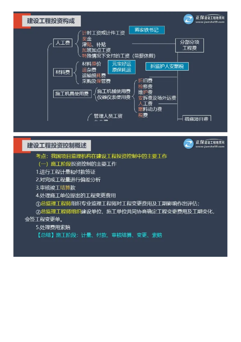 WM_01-2025年《土建控制》大咖密训_监理工程师_2025监理工程师_2025年监理工程师-各大机构_2025年监理-土建目标_机构2-JG_07.大咖密训-李.娜