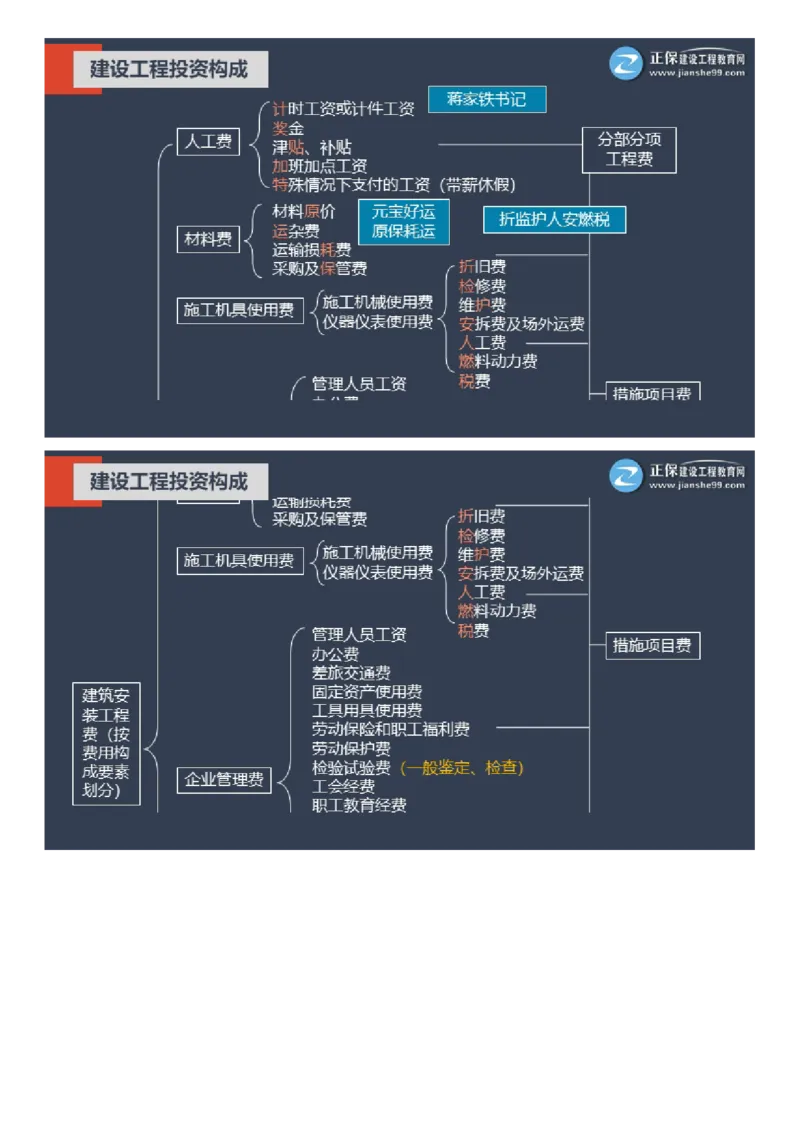 WM_01-2025年《土建控制》大咖密训_监理工程师_2025监理工程师_2025年监理工程师-各大机构_2025年监理-土建目标_机构2-JG_07.大咖密训-李.娜