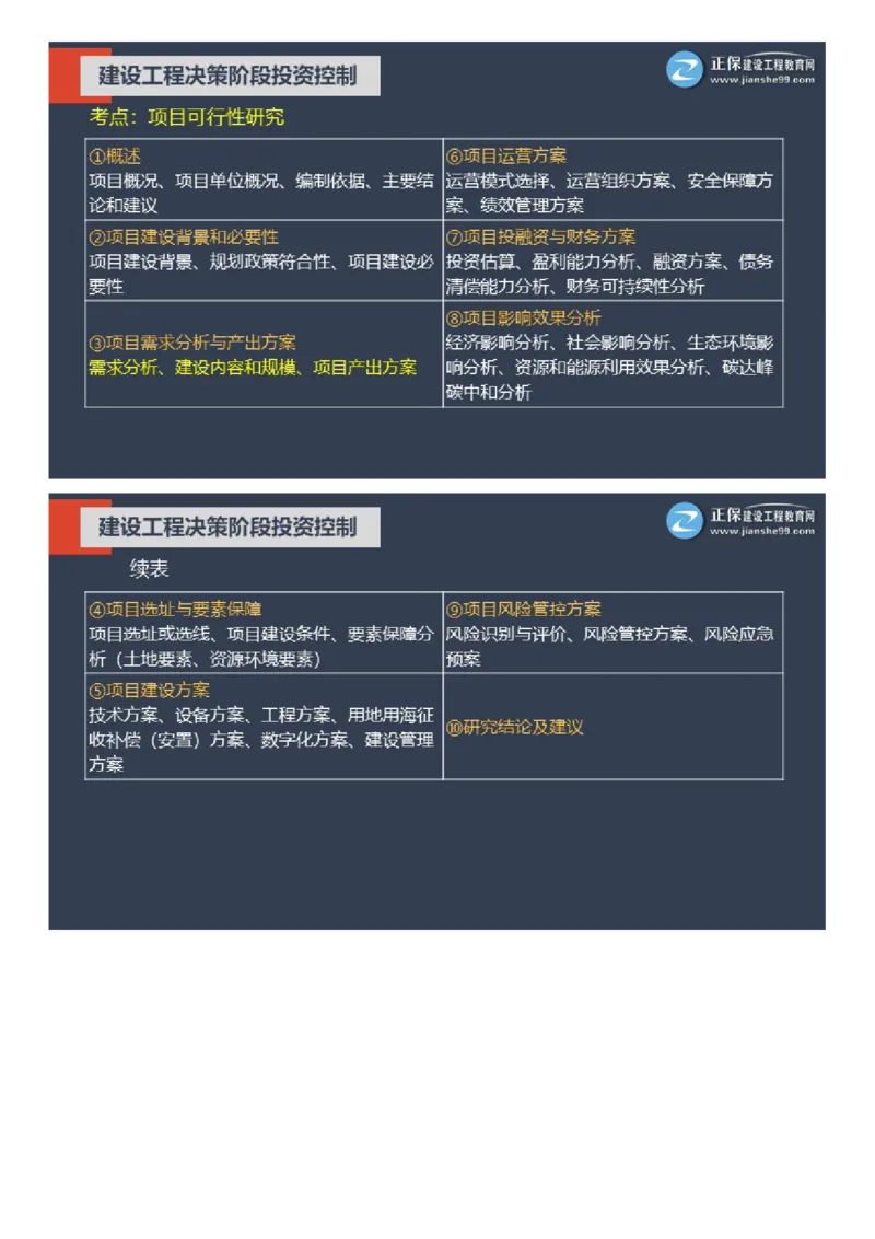 WM_01-2025年《土建控制》大咖密训_监理工程师_2025监理工程师_2025年监理工程师-各大机构_2025年监理-土建目标_机构2-JG_07.大咖密训-李.娜