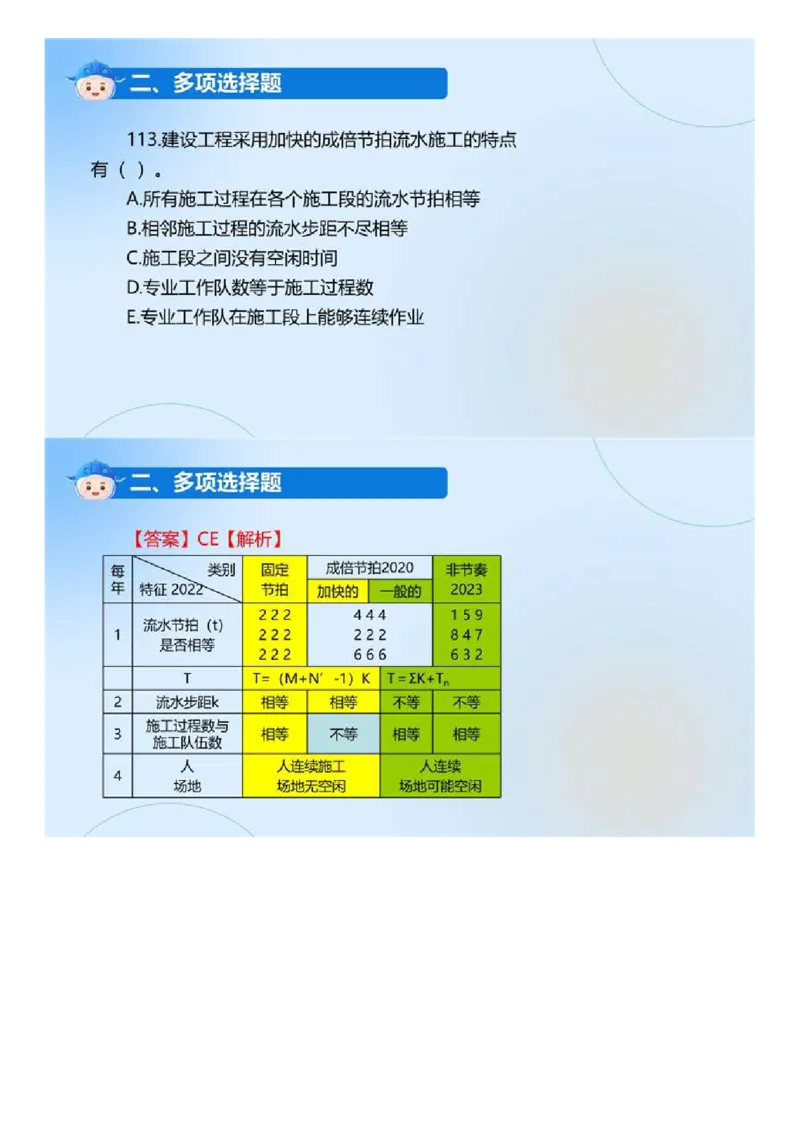 WM_01.《建设工程目标控制（土木建筑工程）》真题解析.mp4_监理工程师_2025监理工程师_2025年监理工程师-各大机构_2025年监理-土建目标_机构4-ZD_00.真题解析_2024年