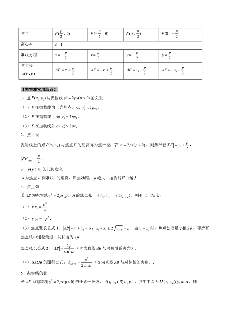 专题17抛物线（2大考向真题解读）-原卷版_2024-2025高三（6-6月题库）_2024年08月试卷_08202025版《真题题源解密-专题分类》数学