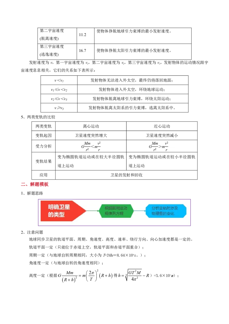 模板06万有引力与航天（四大题型）（原卷版）_2024-2025高三（6-6月题库）_2025年01月试卷_01012025年高考物理答题技巧与模板构建