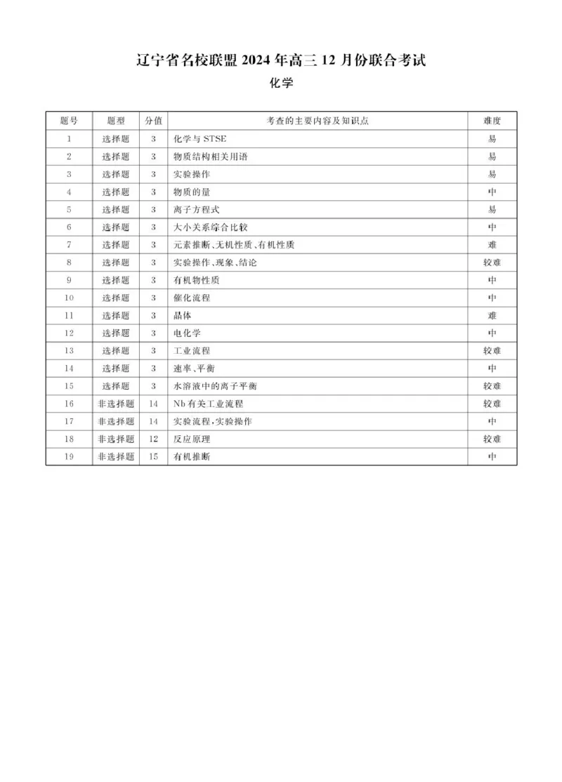 化学2024年辽宁高三12月联考答案_2024-2025高三（6-6月题库）_2024年12月试卷_1210辽宁省名校联盟2024年高三12月份联合考试_辽宁省名校联盟2024年高三12月份联合考试化学试题