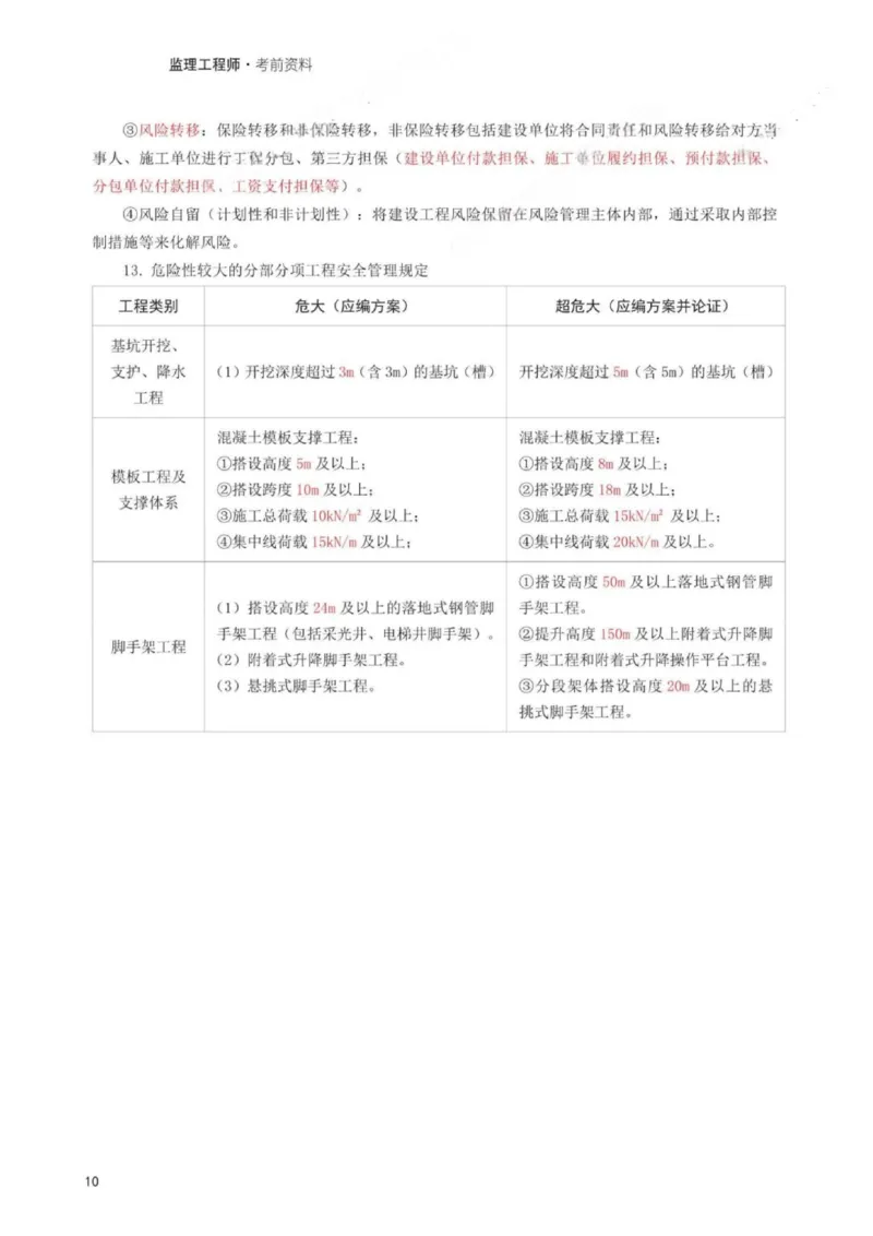 WM_233-土建案例-考前30页纸_监理工程师_2025监理工程师_2025年监理工程师-各大机构_2025年监理-土建案例_机构3-223_06.考前30页