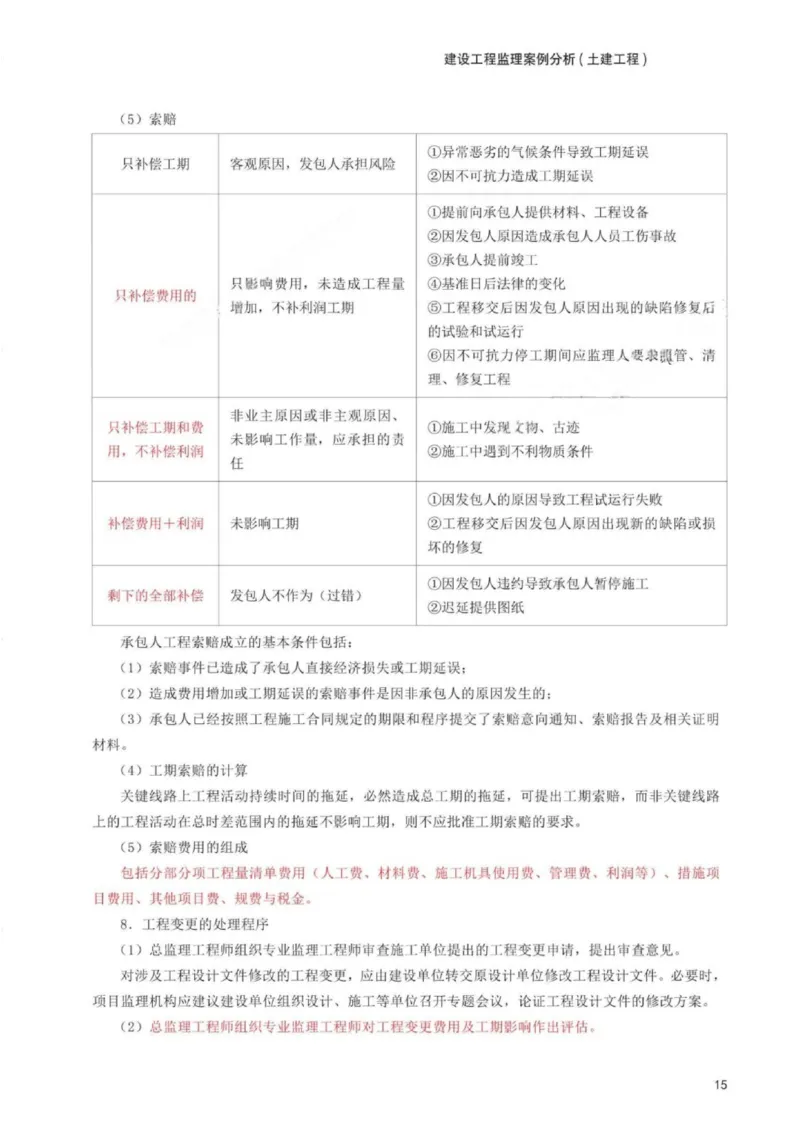 WM_233-土建案例-考前30页纸_监理工程师_2025监理工程师_2025年监理工程师-各大机构_2025年监理-土建案例_机构3-223_06.考前30页