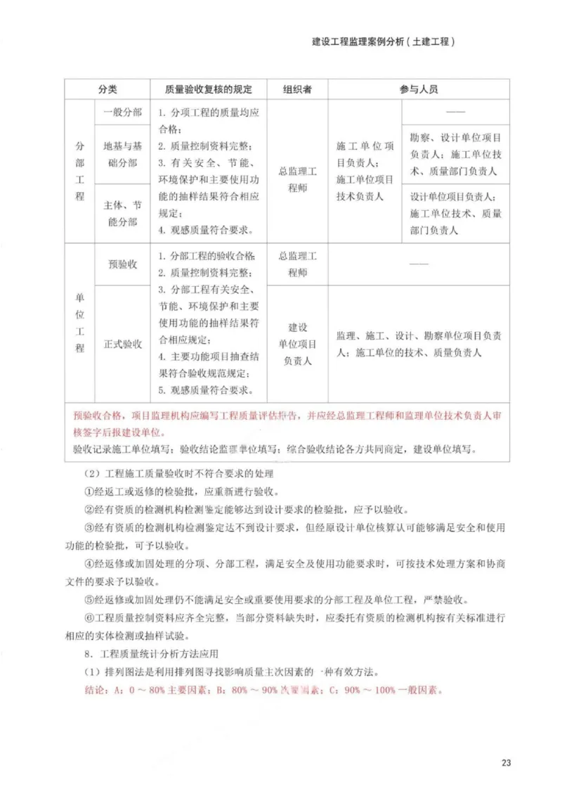 WM_233-土建案例-考前30页纸_监理工程师_2025监理工程师_2025年监理工程师-各大机构_2025年监理-土建案例_机构3-223_06.考前30页