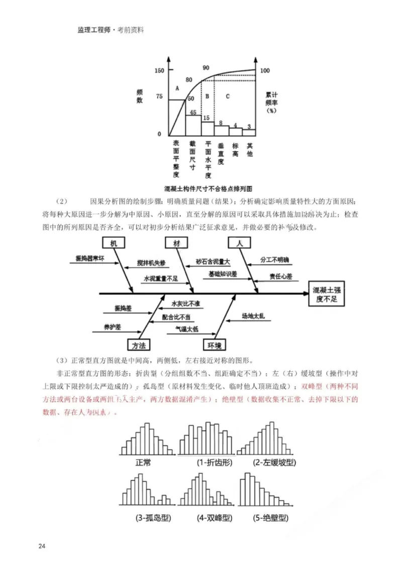 WM_233-土建案例-考前30页纸_监理工程师_2025监理工程师_2025年监理工程师-各大机构_2025年监理-土建案例_机构3-223_06.考前30页