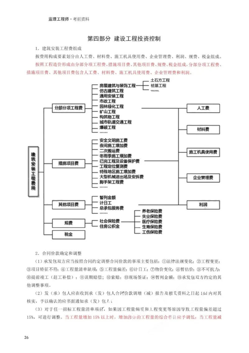 WM_233-土建案例-考前30页纸_监理工程师_2025监理工程师_2025年监理工程师-各大机构_2025年监理-土建案例_机构3-223_06.考前30页