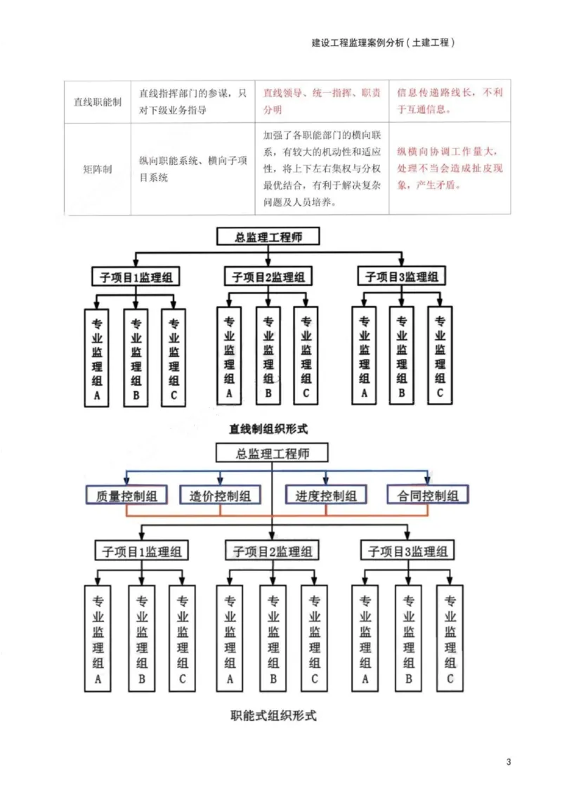 WM_233-土建案例-考前30页纸_监理工程师_2025监理工程师_2025年监理工程师-各大机构_2025年监理-土建案例_机构3-223_06.考前30页