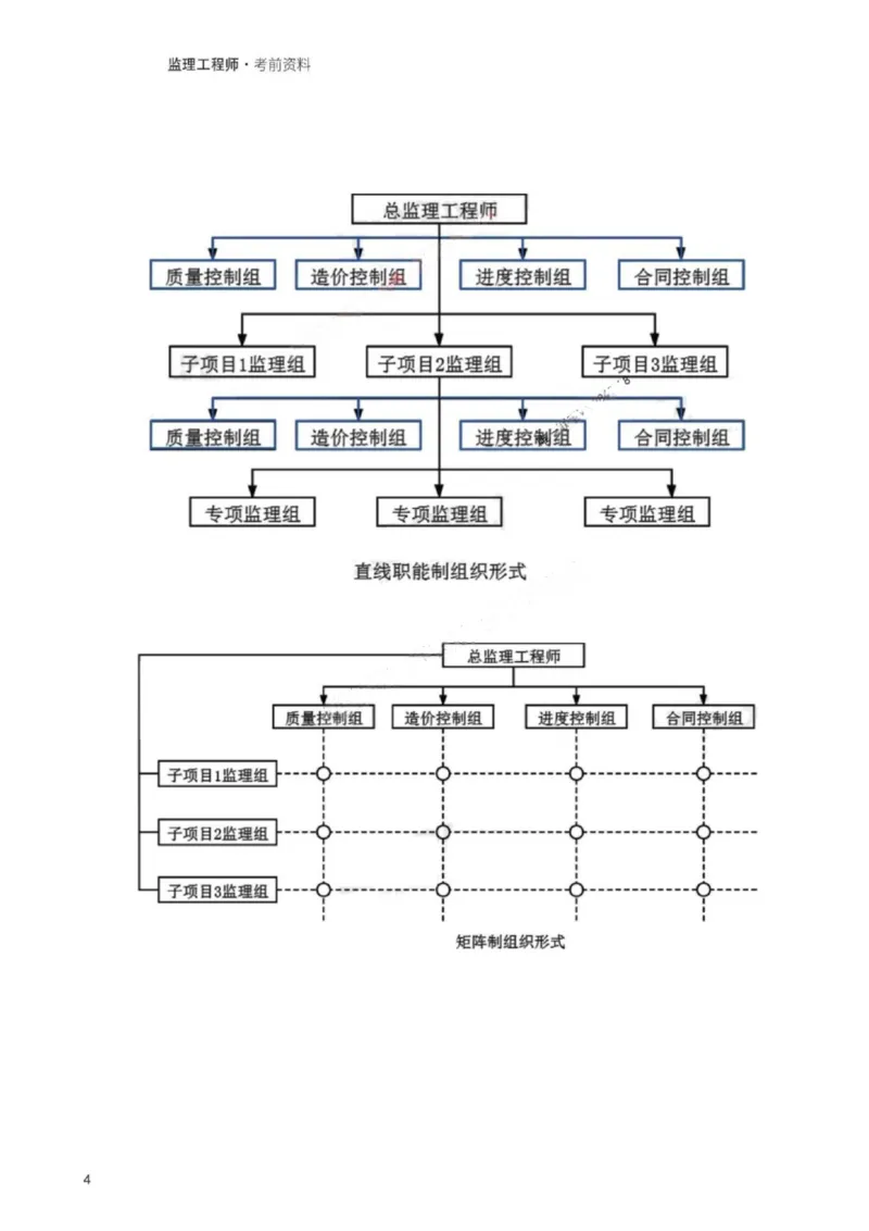 WM_233-土建案例-考前30页纸_监理工程师_2025监理工程师_2025年监理工程师-各大机构_2025年监理-土建案例_机构3-223_06.考前30页