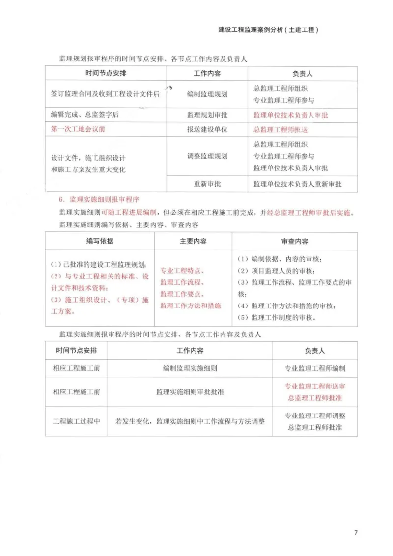 WM_233-土建案例-考前30页纸_监理工程师_2025监理工程师_2025年监理工程师-各大机构_2025年监理-土建案例_机构3-223_06.考前30页