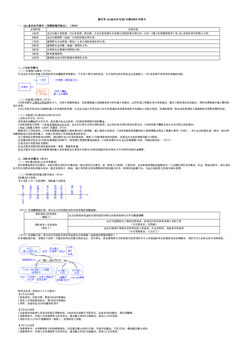 WM_09-第01讲　国际工程常用合同文本_监理工程师_2025监理工程师_2025年监理工程师-各大机构_2025年监理-合同_机构2-JG_03.考前串讲-尹.嘉_讲义