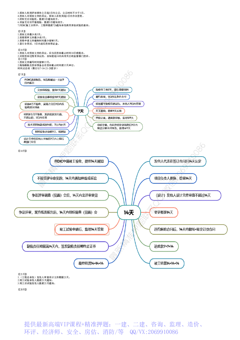 WM_09-第01讲　国际工程常用合同文本_监理工程师_2025监理工程师_2025年监理工程师-各大机构_2025年监理-合同_机构2-JG_03.考前串讲-尹.嘉_讲义